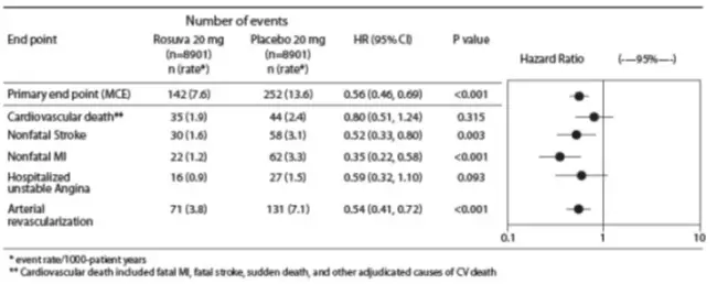 spl-rosuvastatin-fig 2